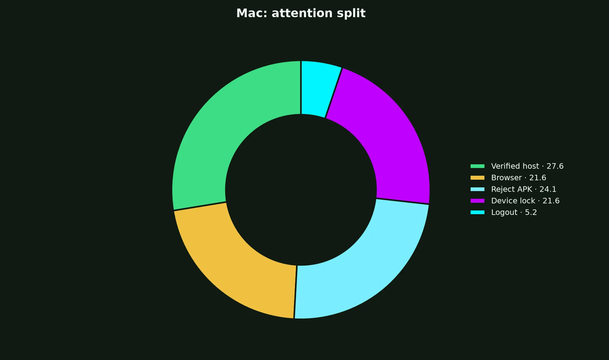 Nine Casino on Mac evidence chart