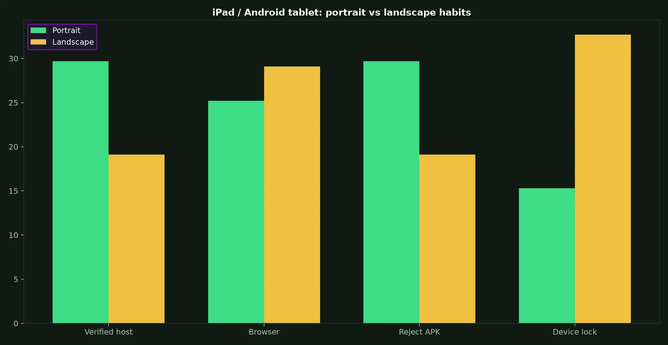 Nine Casino on iPad / Android tablet evidence chart