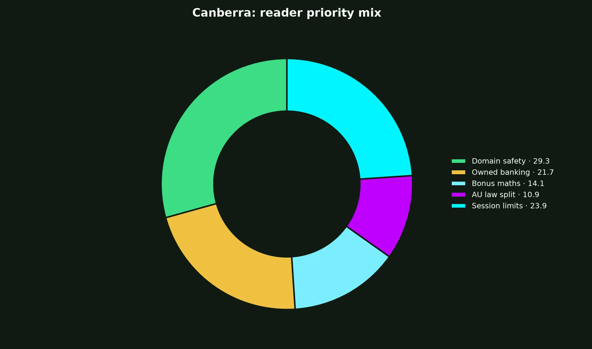 Nine Casino for Canberra Players evidence chart