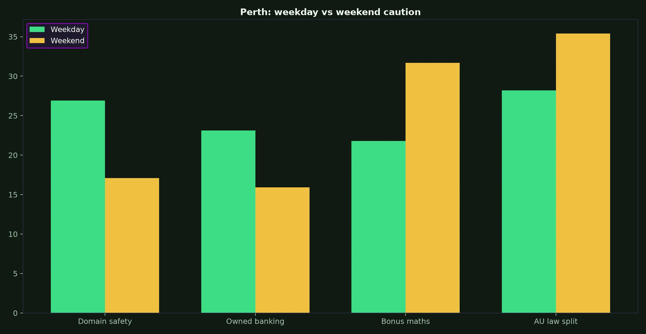 Nine Casino for Perth Players evidence chart