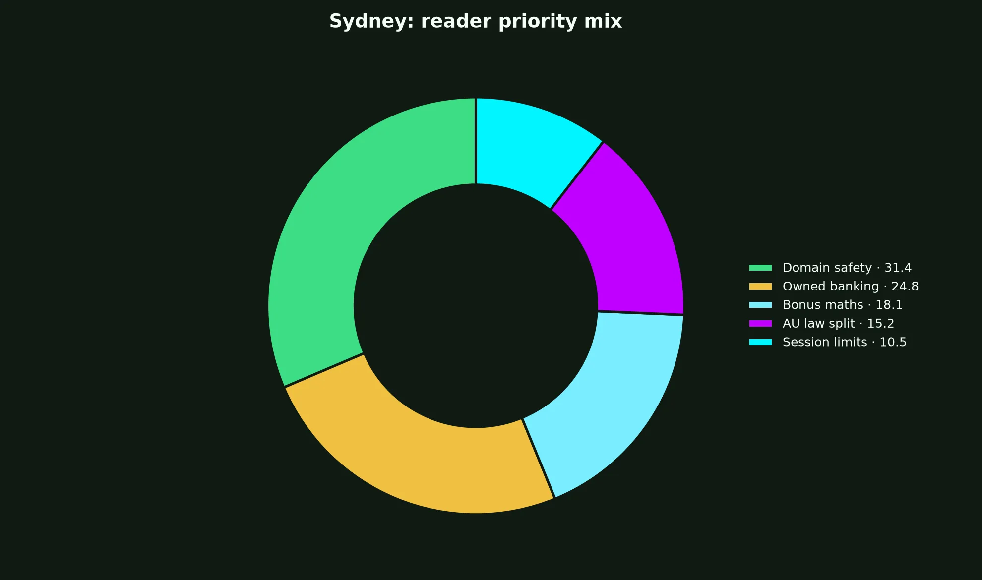 Nine Casino for Sydney Players evidence chart