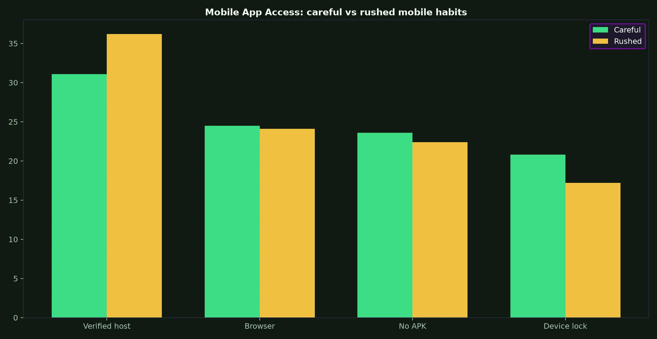 Nine Casino Mobile App Access evidence chart